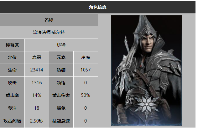 龙息神寂流浪法师威尔特技能介绍