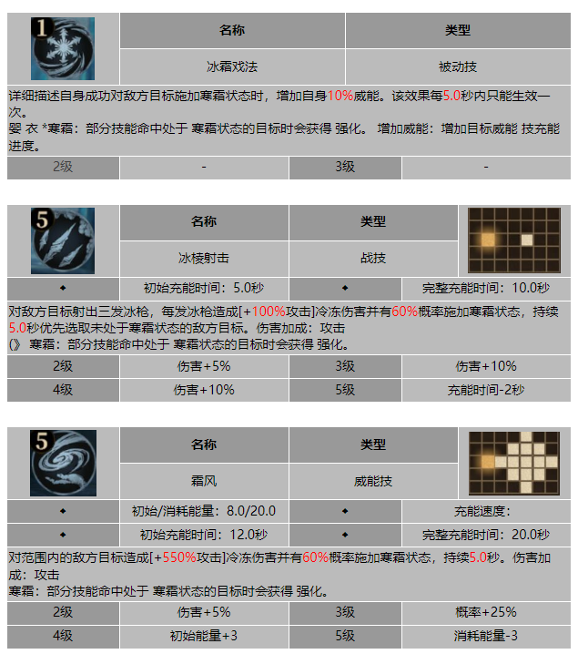 龙息神寂流浪法师威尔特技能介绍