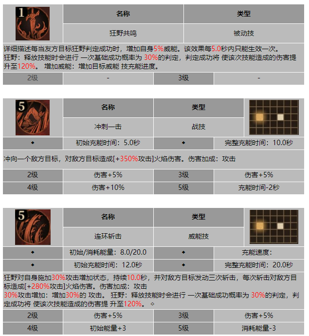 龙息神寂流浪者蒂亚技能介绍