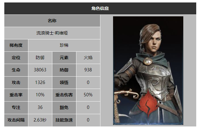 龙息神寂流浪骑士莉维娅技能介绍