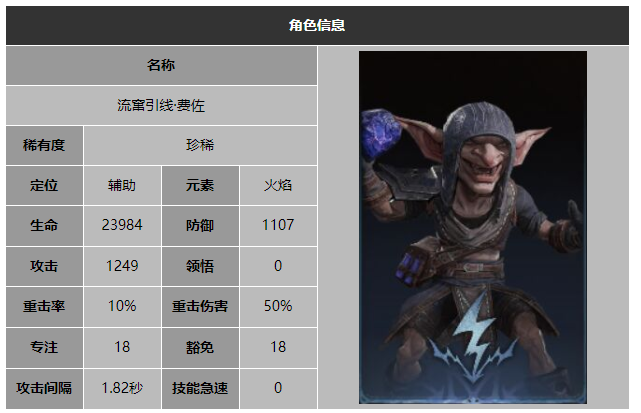 龙息神寂流窜引线费佐技能介绍
