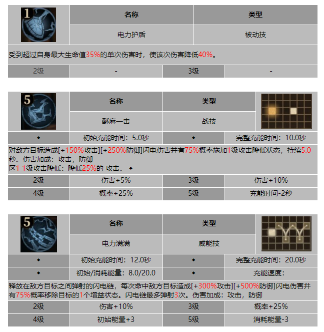龙息神寂流窜引线费佐技能介绍