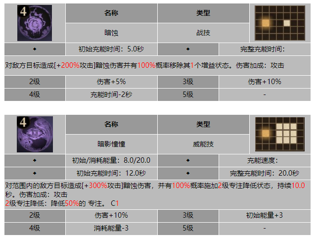 龙息神寂深林优罗尔技能介绍