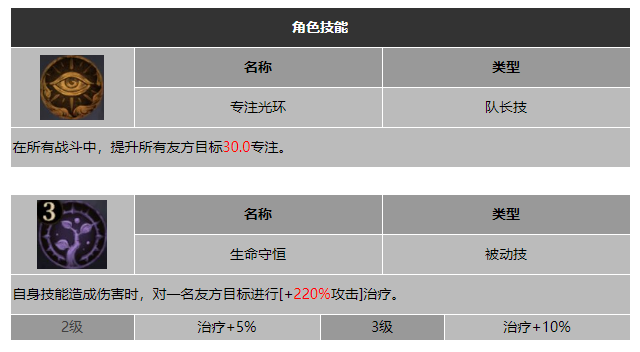 龙息神寂深林优罗尔技能介绍