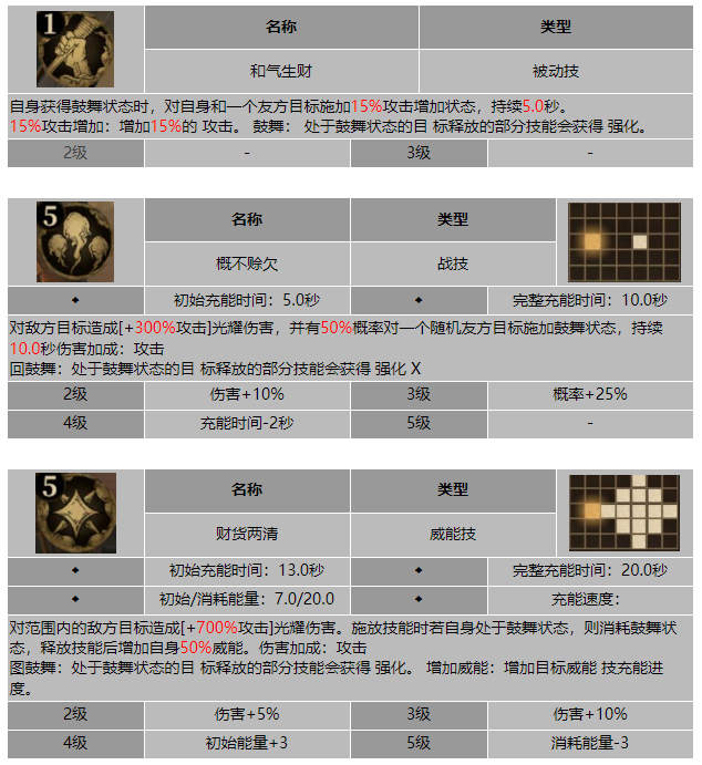 龙息神寂游历行商韦尔比技能介绍