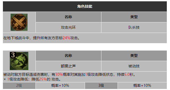 龙息神寂灰袍莱塔利斯技能介绍