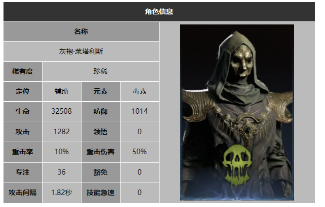 龙息神寂灰袍莱塔利斯技能介绍