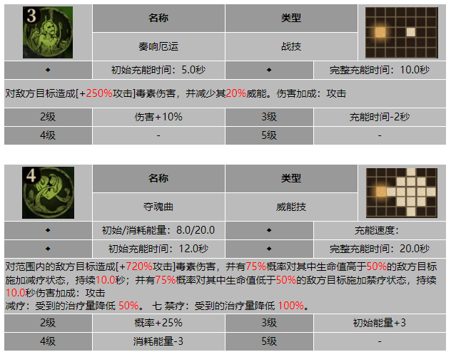 龙息神寂灰袍莱塔利斯技能介绍
