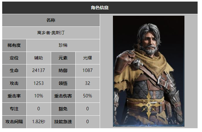 龙息神寂离乡者奥斯汀技能介绍