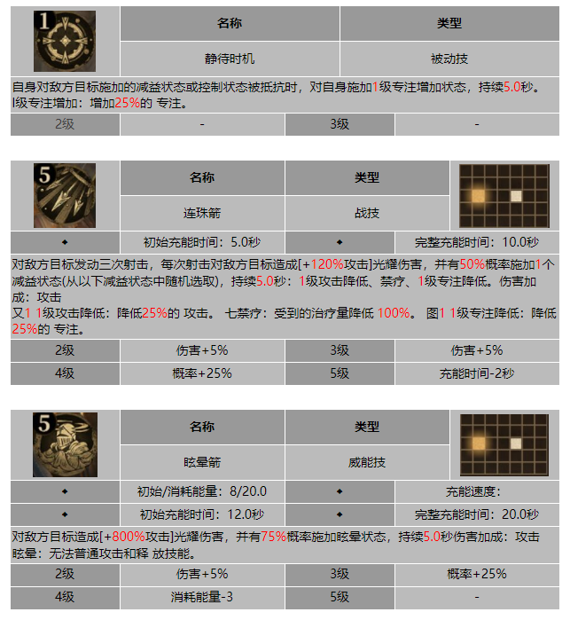 龙息神寂离乡者奥斯汀技能介绍