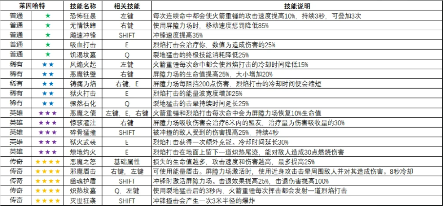 怪鼠实验室英雄变异大全,守望先锋
