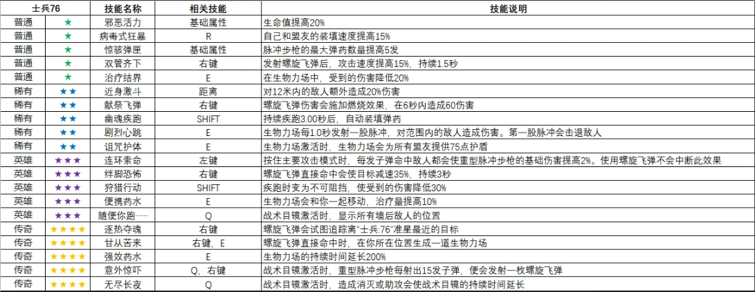怪鼠实验室英雄变异大全,守望先锋