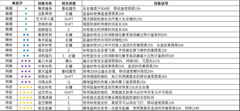 怪鼠实验室英雄变异大全,守望先锋