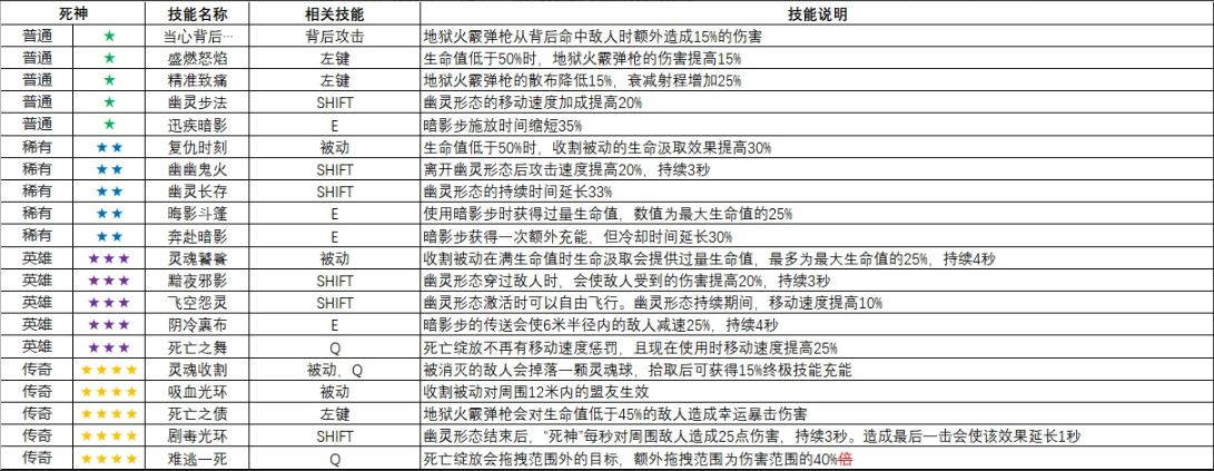 怪鼠实验室英雄变异大全,守望先锋