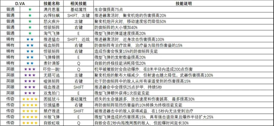 怪鼠实验室英雄变异大全,守望先锋