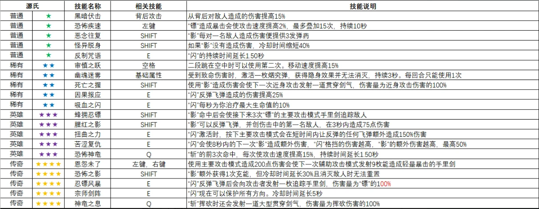 怪鼠实验室英雄变异大全,守望先锋