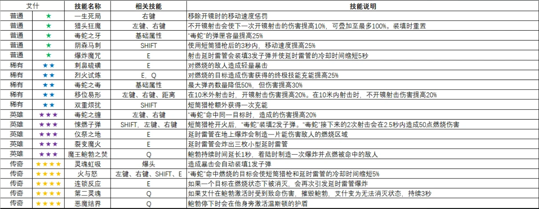 怪鼠实验室英雄变异大全,守望先锋
