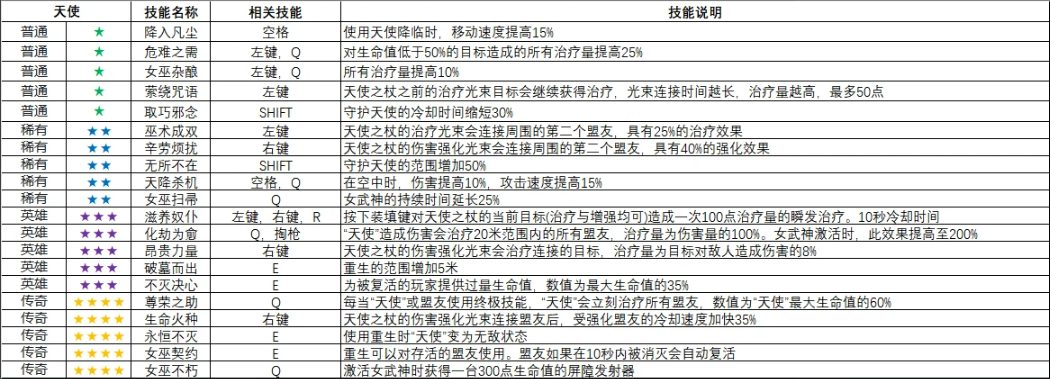 怪鼠实验室英雄变异大全,守望先锋