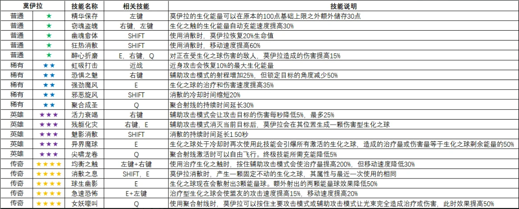 怪鼠实验室英雄变异大全,守望先锋