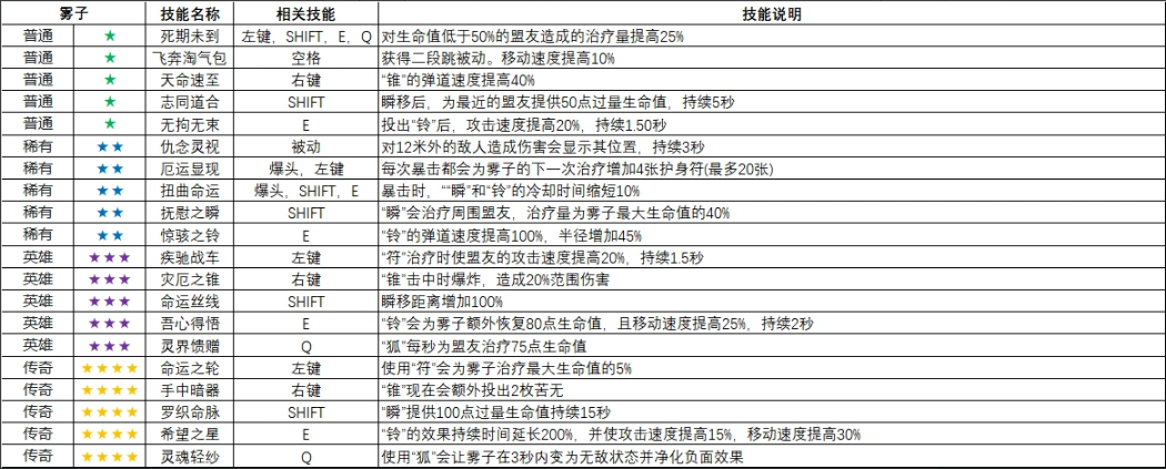 怪鼠实验室英雄变异大全,守望先锋