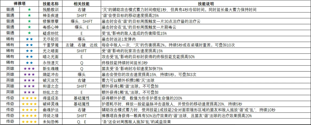 怪鼠实验室英雄变异大全,守望先锋