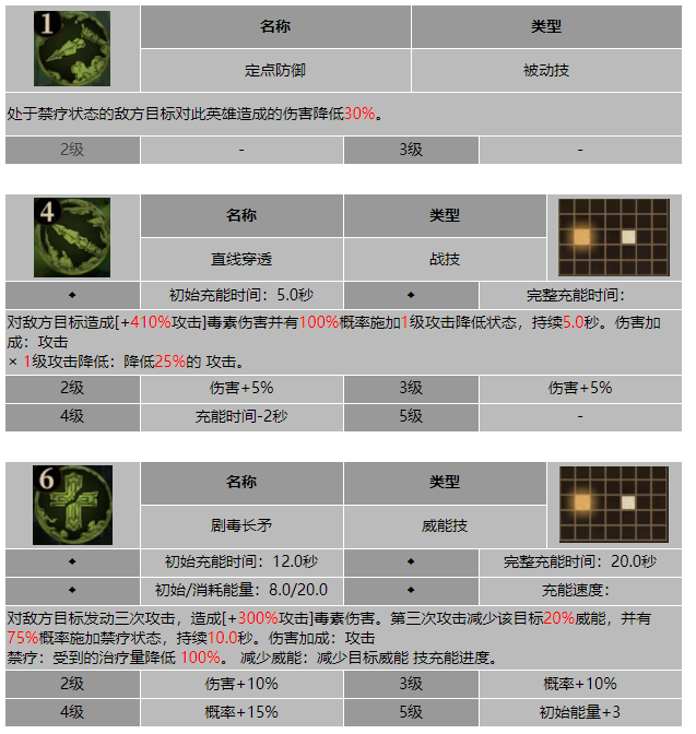 龙息神寂部落战士吉杰尔技能介绍