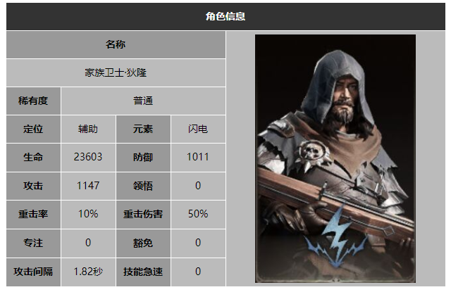 龙息神寂家族卫士狄隆技能介绍