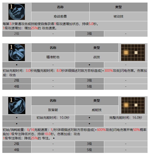 龙息神寂家族卫士狄隆技能介绍