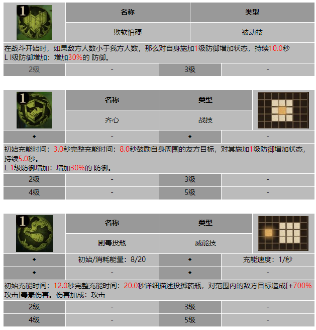 龙息神寂据点看守多拉德技能介绍