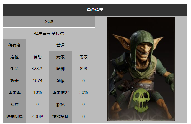 龙息神寂据点看守多拉德技能介绍