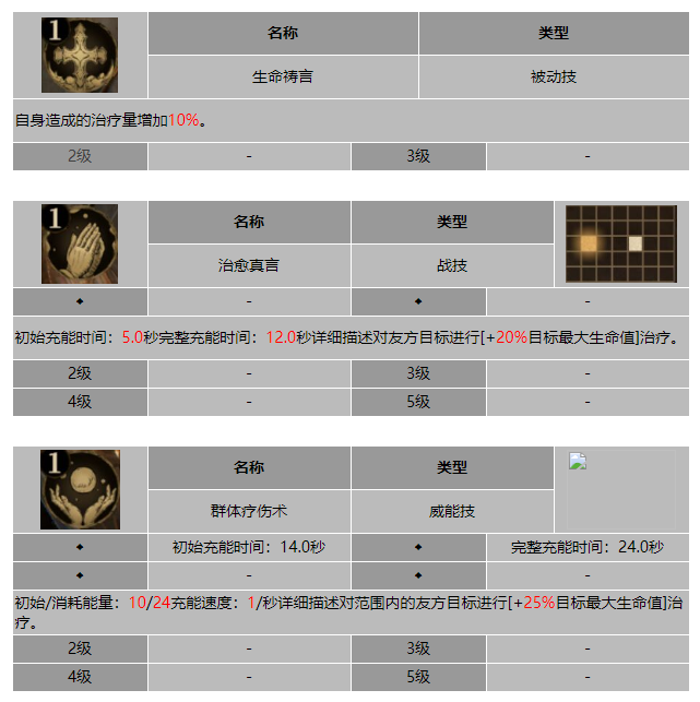 龙息神寂教团牧师玫丽德斯技能介绍