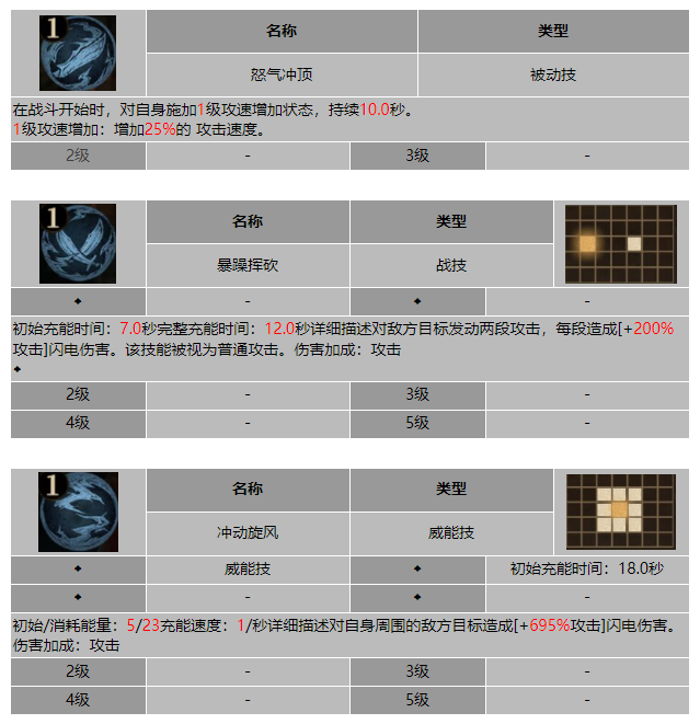 龙息神寂暴怒战士特瑞斯技能介绍