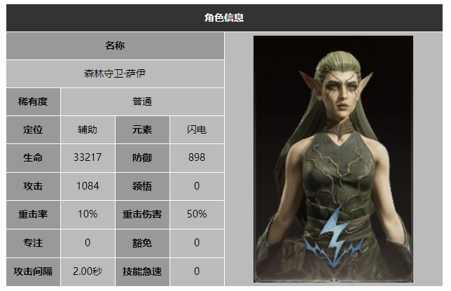龙息神寂森林守卫萨伊技能介绍
