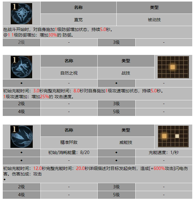 龙息神寂森林守卫萨伊技能介绍