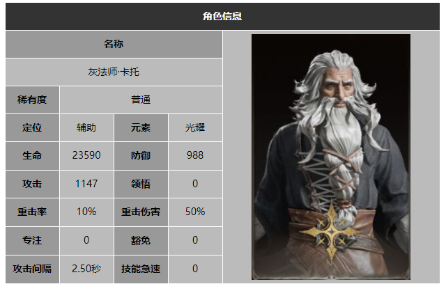 龙息神寂灰法师卡托技能介绍