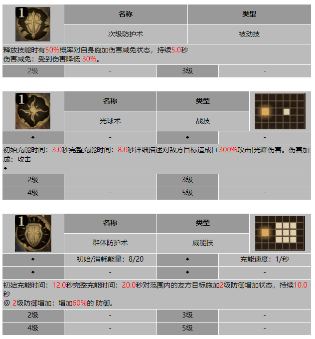 龙息神寂灰法师卡托技能介绍