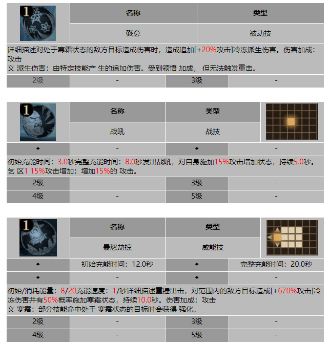 龙息神寂血牙守卫乌尔佐格技能介绍