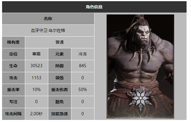 龙息神寂血牙守卫乌尔佐格技能介绍