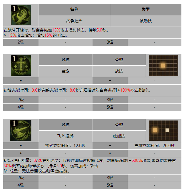 龙息神寂部落战士维库兹技能介绍