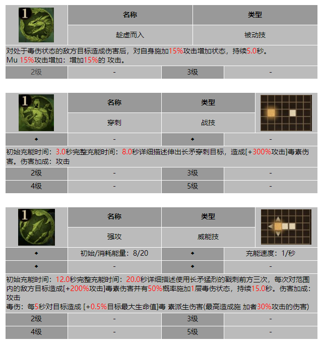 龙息神寂部落战士韦塔克技能介绍