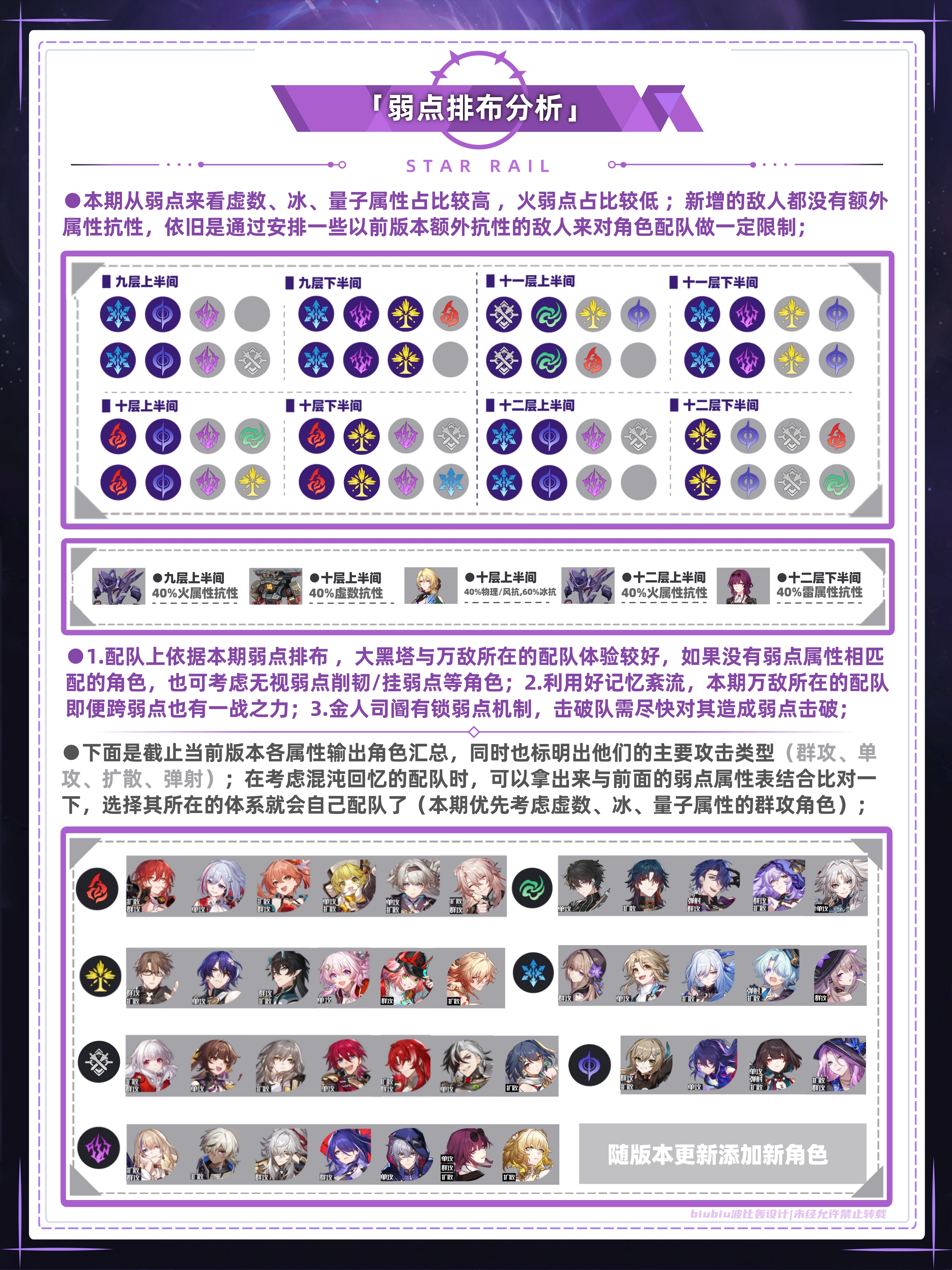崩坏星穹铁道混沌回忆出故乡记打法攻略,星穹铁道