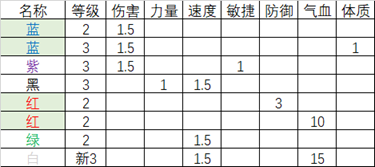 109平民天地九黎城符石推荐,梦幻西游