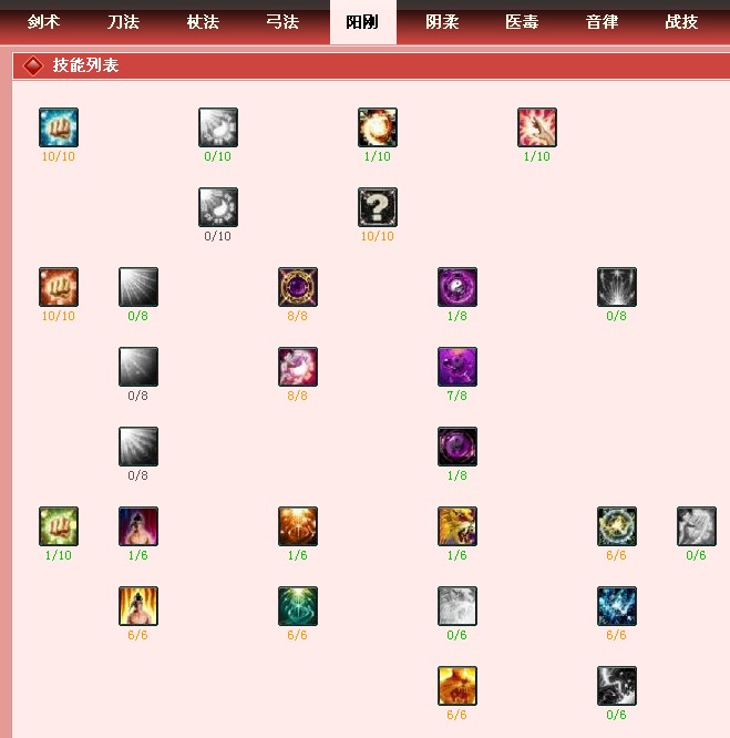 龙OL弓阳加点攻略