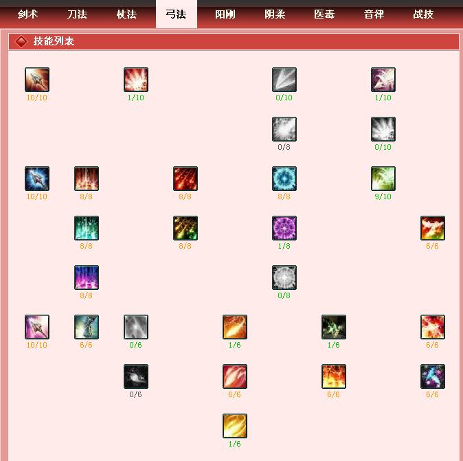 龙OL弓阳加点攻略
