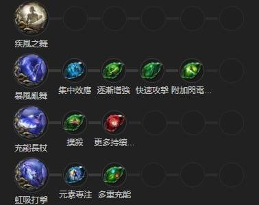流放之路2白武僧雷电暴击流Build攻略