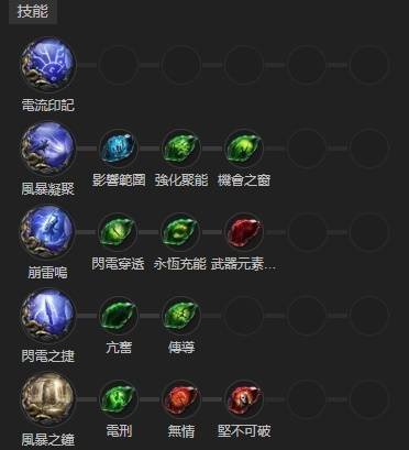 流放之路2白武僧雷电暴击流Build攻略