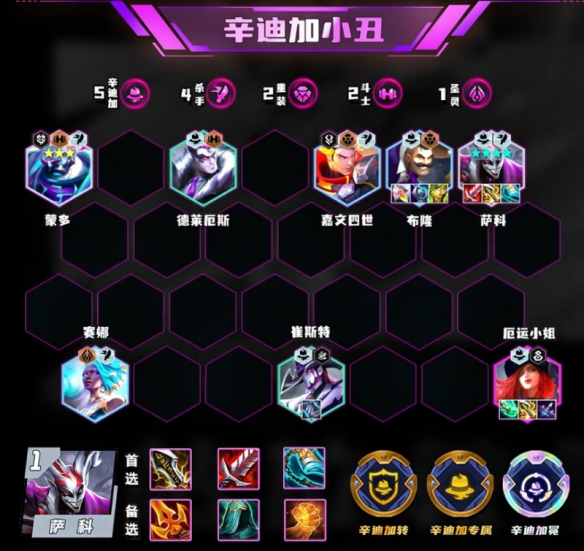 s14辛迪加小丑阵容推荐