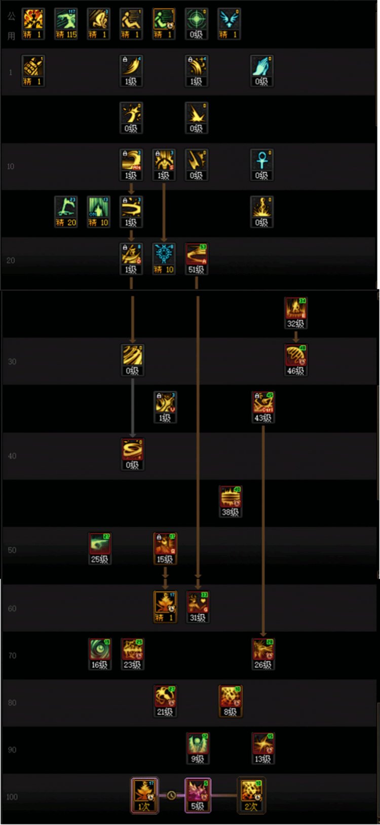 DNF人造神团本诱魔者加点攻略,DNF