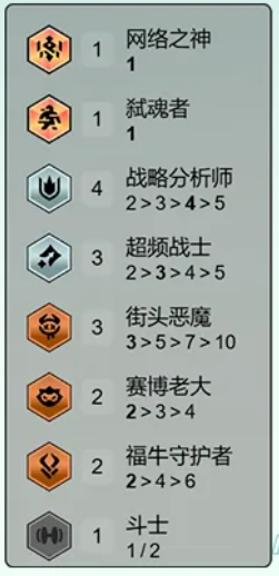s14司令超频阵容推荐