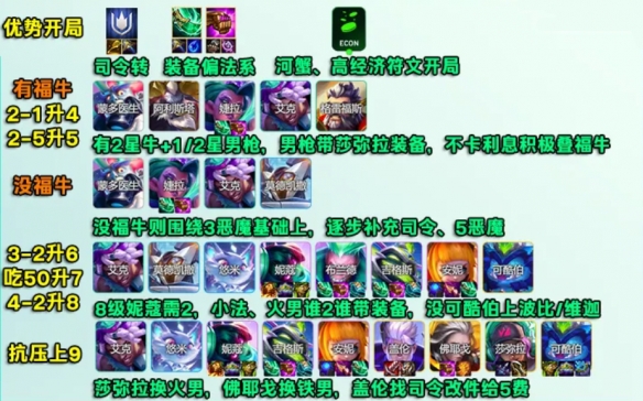 s14司令超频阵容推荐